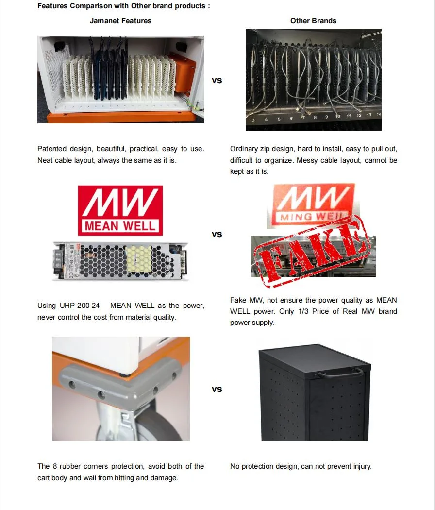 32 Prots Type-C USB-C Storage and Charging Smart Charging Computer Laptop Rack Cabinet