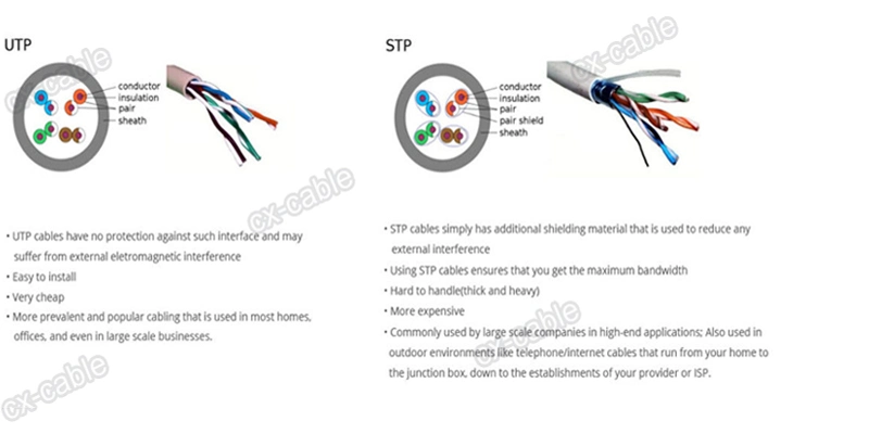 Network Cable UTP CAT6 Copper Wire CPR Approved Communication Cable Data Cable LAN Cable CCA Patch Cord
