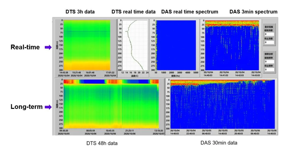 Das Dts Software Distributed Acoustic Sensing Fiber Optic System for Pipeline Leakages