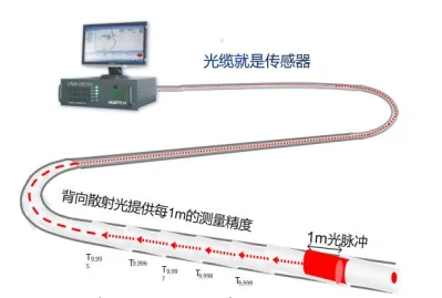 射出生産を監視するための光ファイバー システム